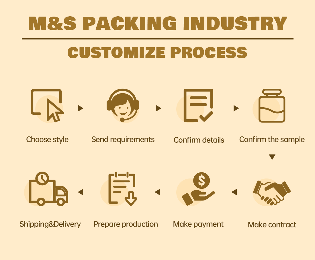 الفوتوغرافية 